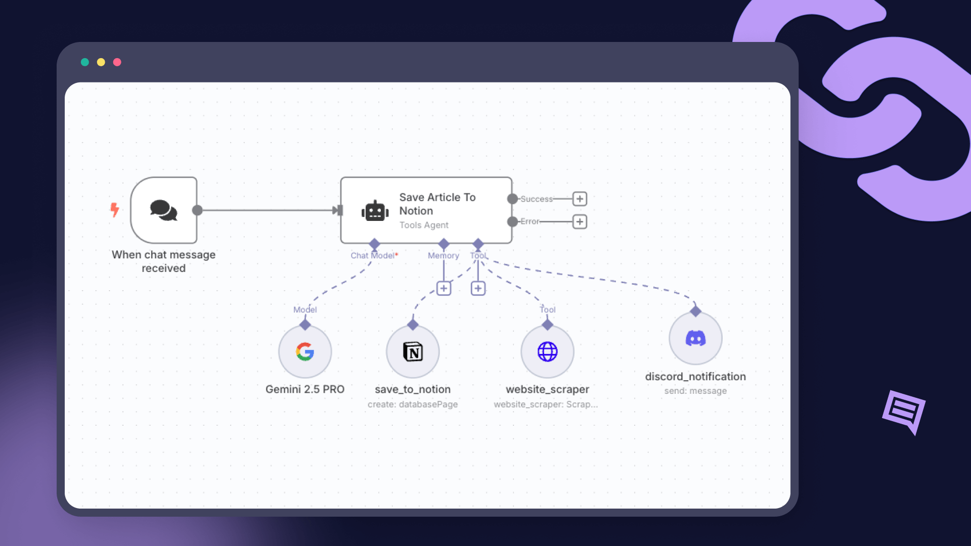 Como Construir seu Primeiro Agente de IA (+Template de Workflow Gratuito)