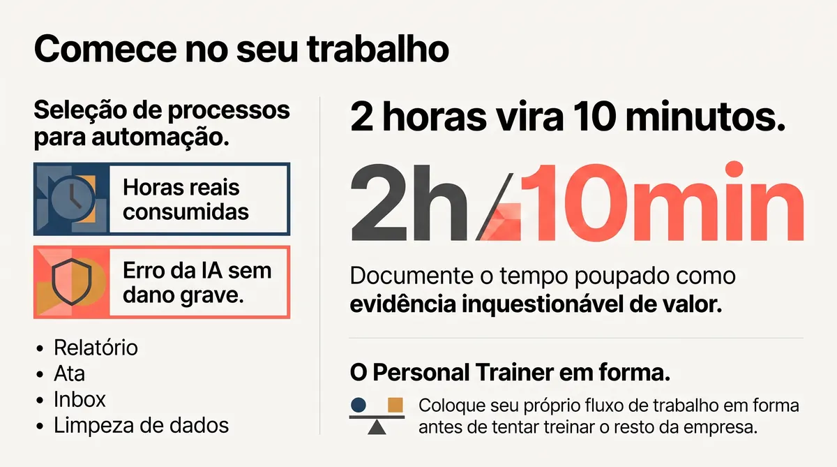 Infográfico: auditar o próprio trabalho e provar com número