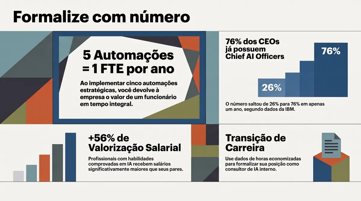 Infográfico: formalizar o papel com métrica e dados de mercado