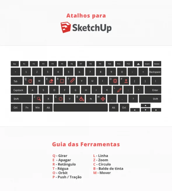 Atalhos de Teclado do SketchUp para Maior Produtividade