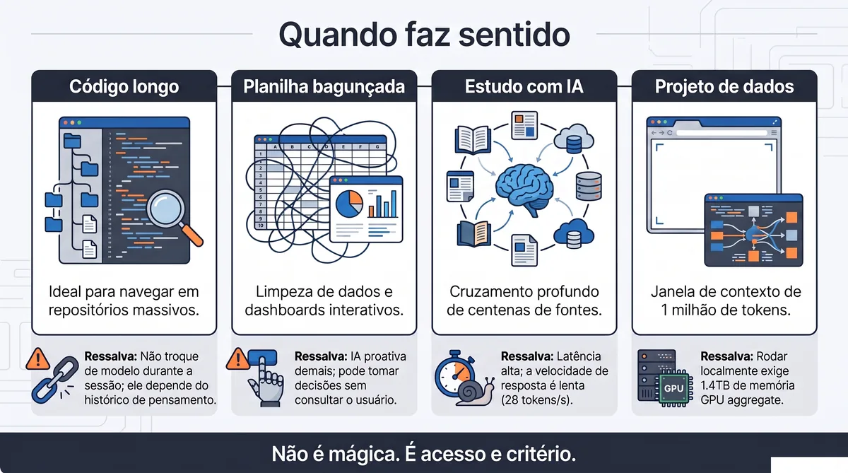 Infográfico: quando o Kimi K3 faz sentido em código, planilha, estudo e dados
