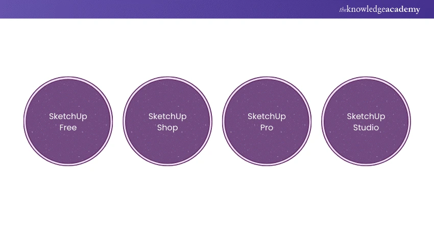 Diferentes versões do SketchUp - Comparação entre Free, Shop, Pro e Studio