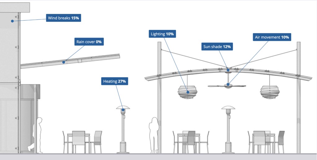 Análise de sombreamento no SketchUp