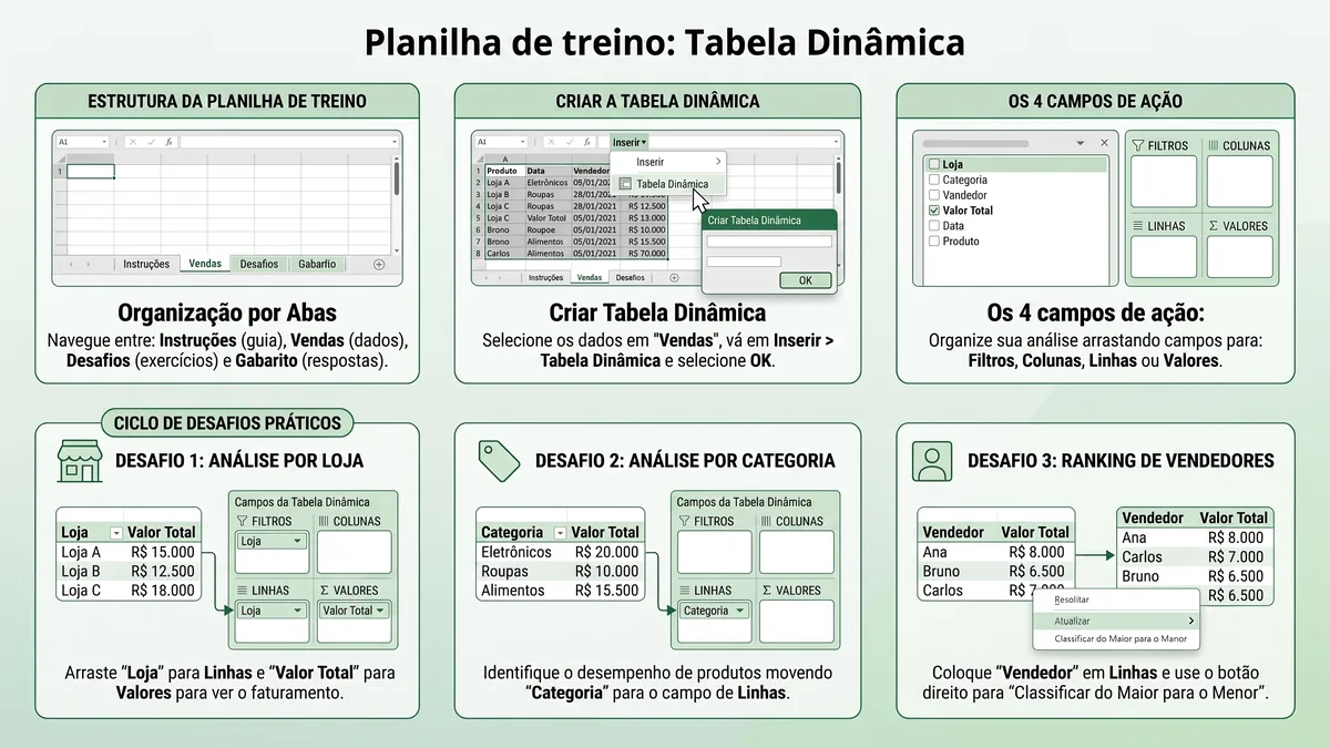 Material de treino de tabela dinâmica com planilha para download e desafios de negócio