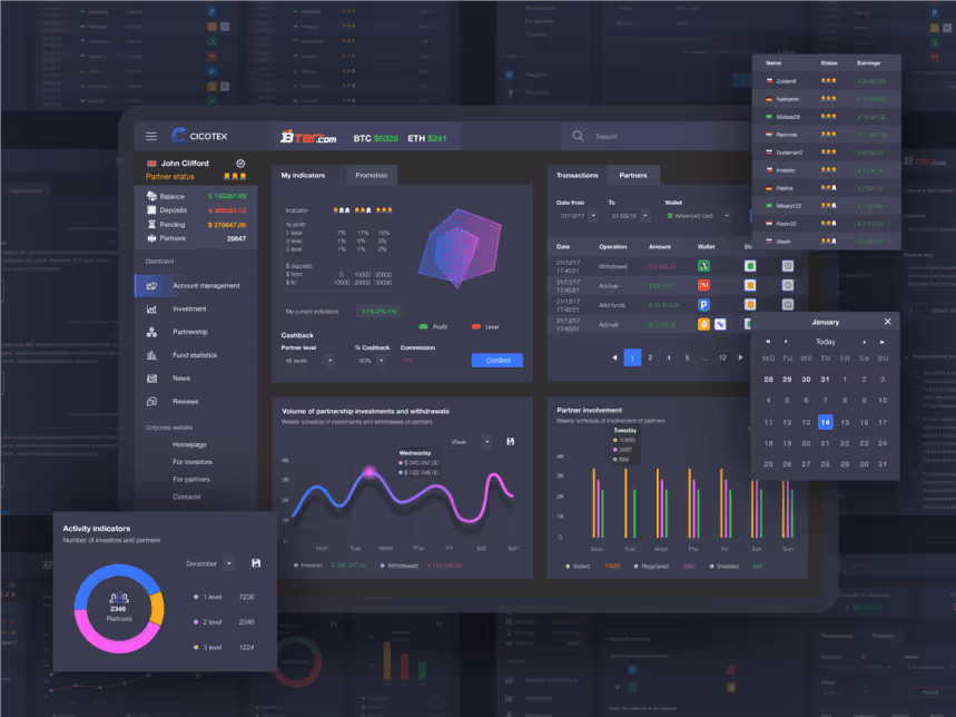 Dashboard para Fintech exibindo métricas de negócio, atividade do usuário e gráficos para monitoramento de transações e tendências de performance